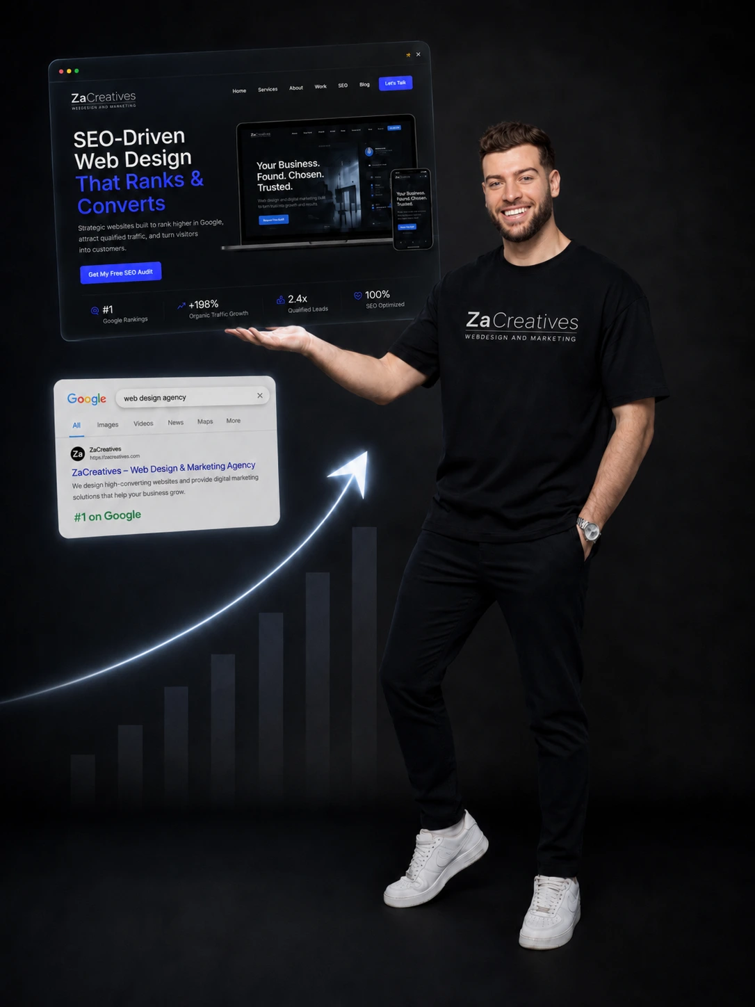 Seo uibesteden aan ZaCreatives